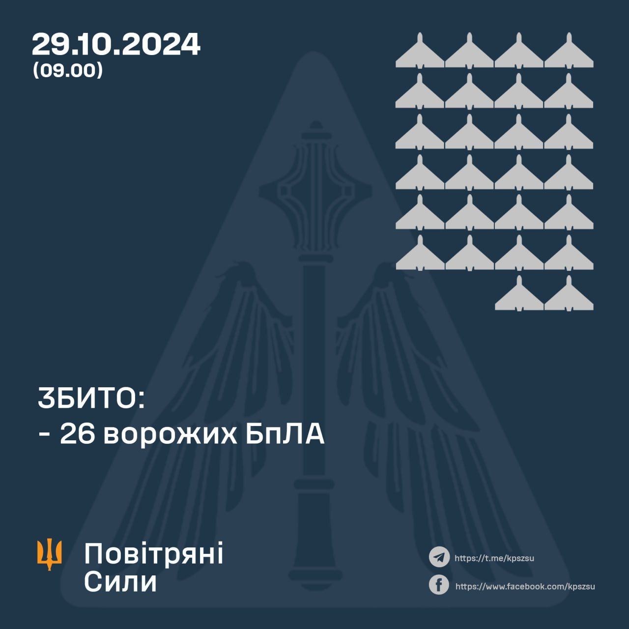 Данные: ВС ВСУ Данные: ВС ВСУ