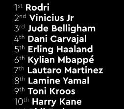 Стало известно за кого голосовала Украина на Золотом мяче-2024 1