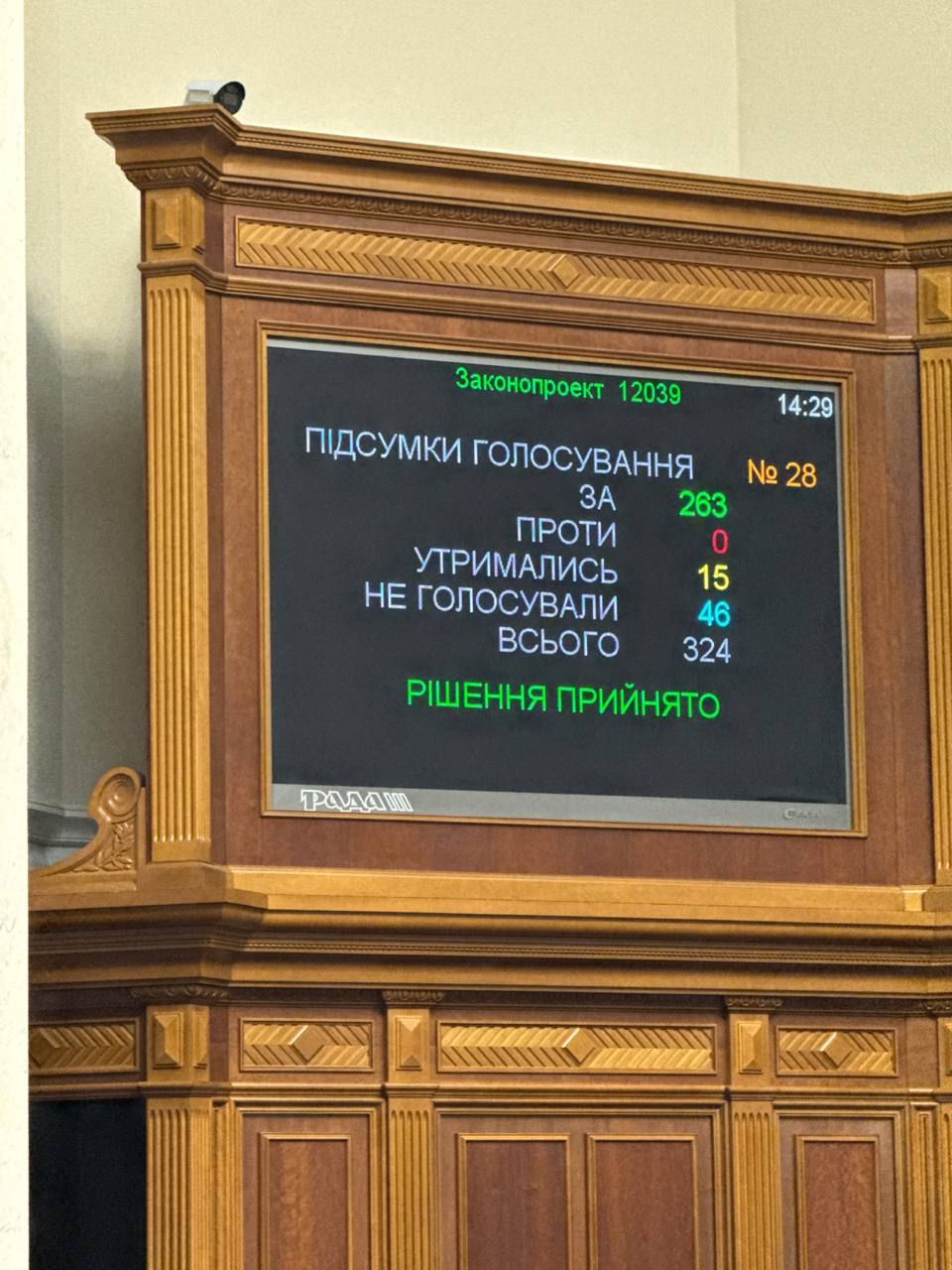 Результаты голосования нардепов Результаты голосования нардепов