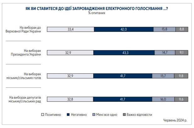 вибори 1