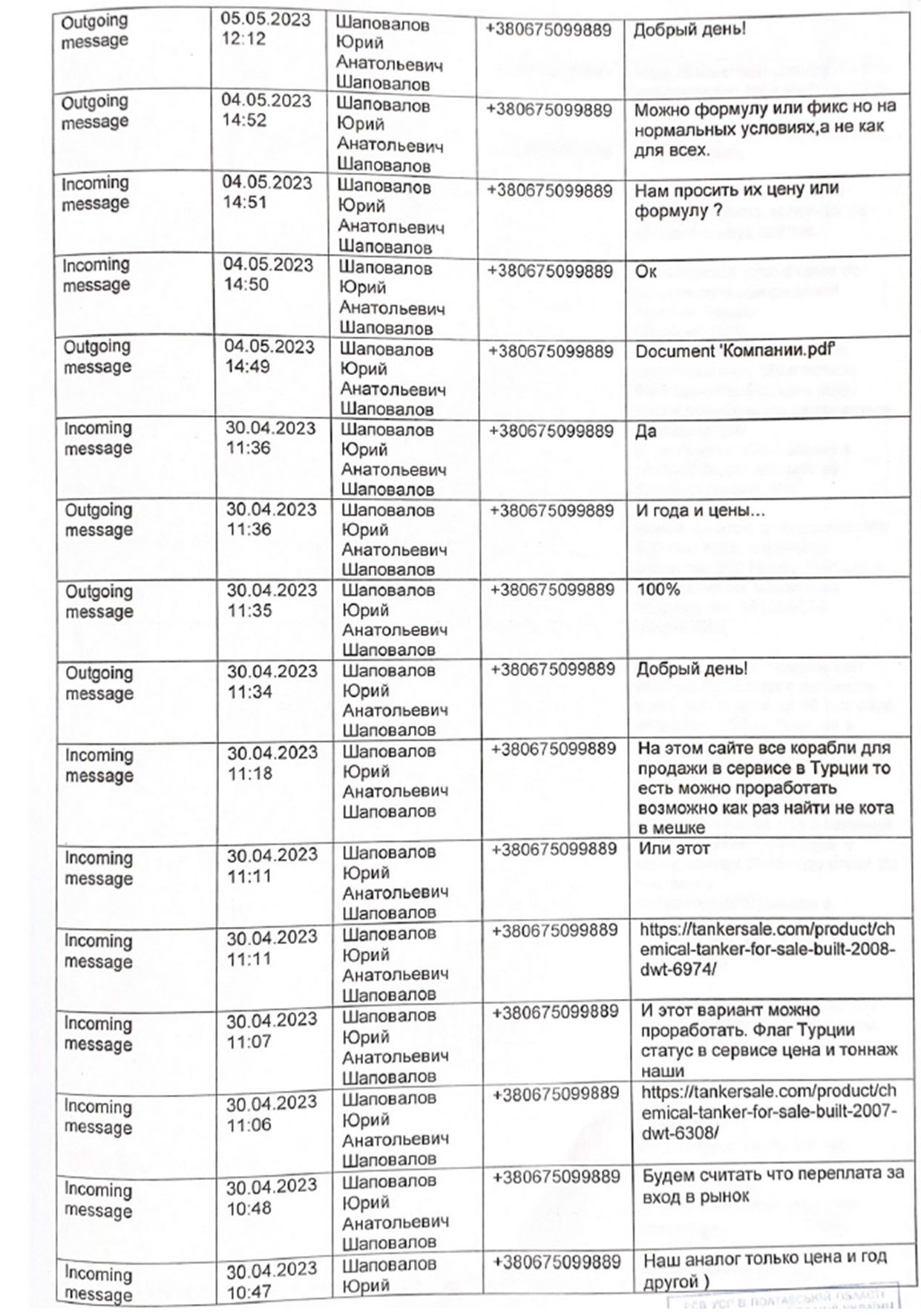 Тіньовий флот депутата Шаповалова: як нардеп сприяє схемам постачання нафти з Росії 1