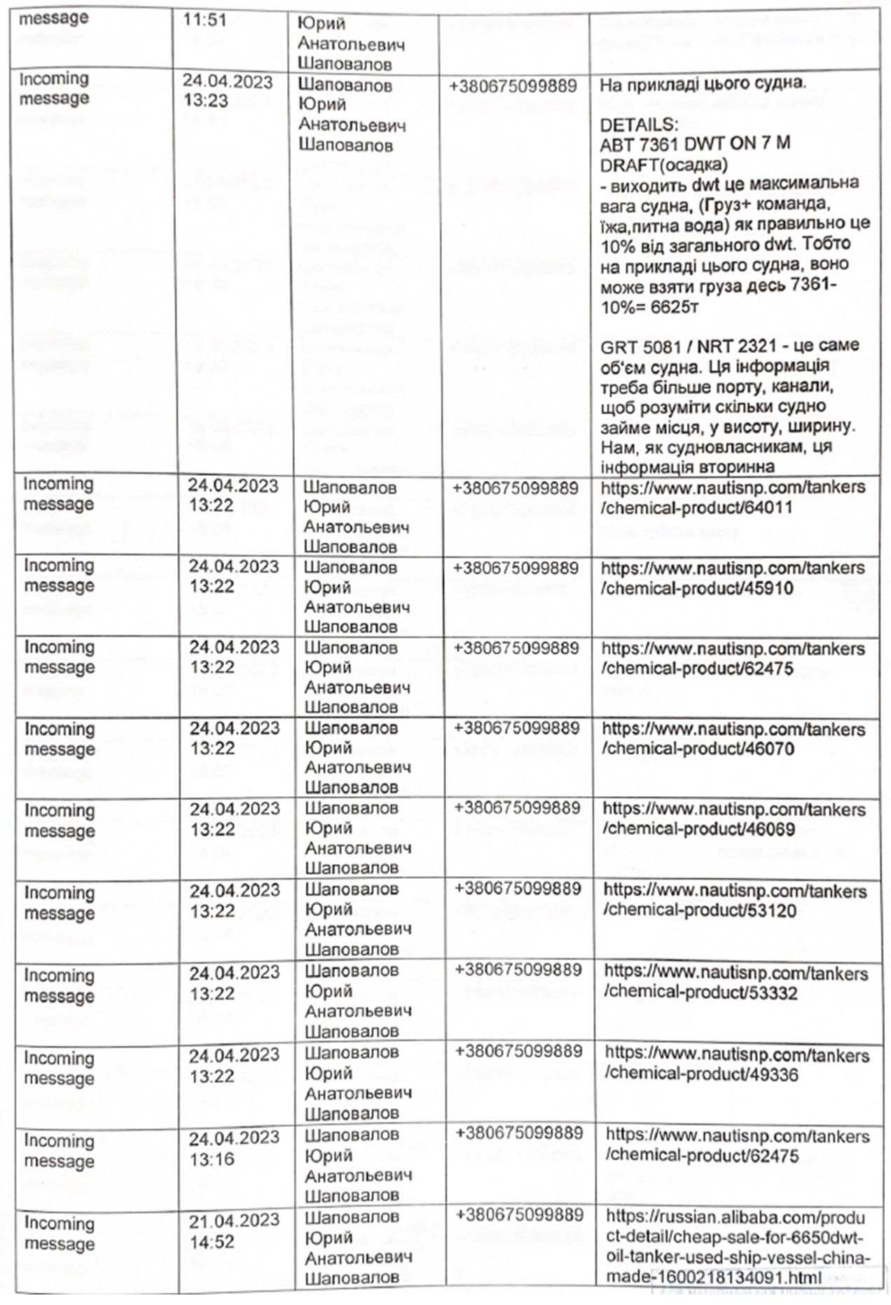 Тіньовий флот депутата Шаповалова: як нардеп сприяє схемам постачання нафти з Росії 2