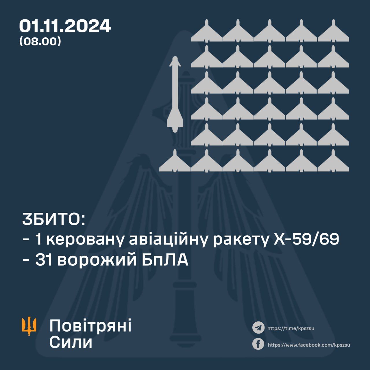 Россия ночью атаковала Украину ракетами и "шахедами": сколько сбила ПВО 1