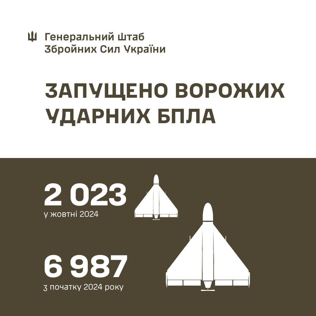 Інфографіка: Генеральний штаб БПлА, Шахеди