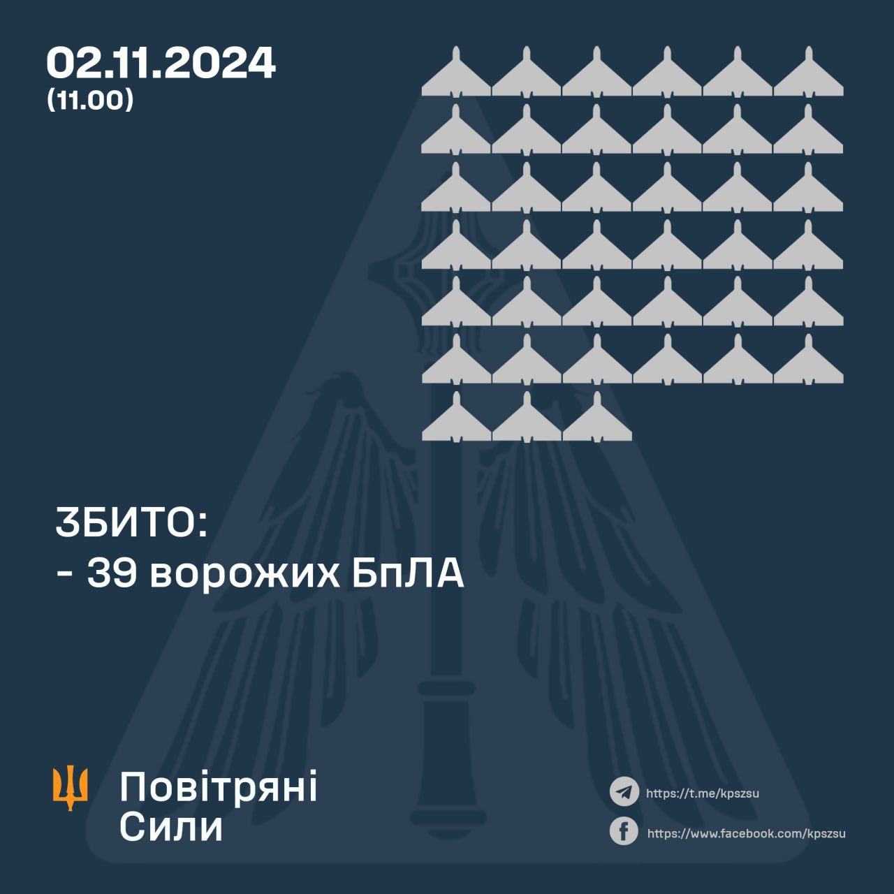 Потужна атака Шахедов 2 листопада: збито трохи більше половини, у повітрі ще п'ять дронів 1