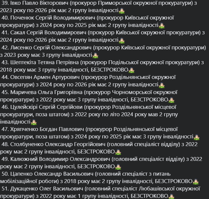 Майже 60 прізвищ: одеський активіст опублікував список прокурорів Одеської області, які отримали 