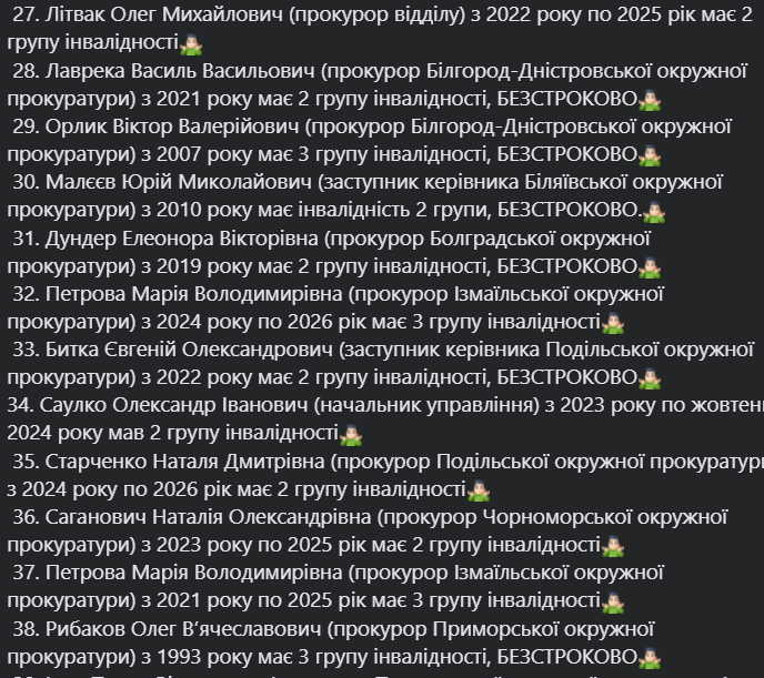 Майже 60 прізвищ: одеський активіст опублікував список прокурорів Одеської області, які отримали 