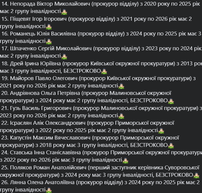 Майже 60 прізвищ: одеський активіст опублікував список прокурорів Одеської області, які отримали 