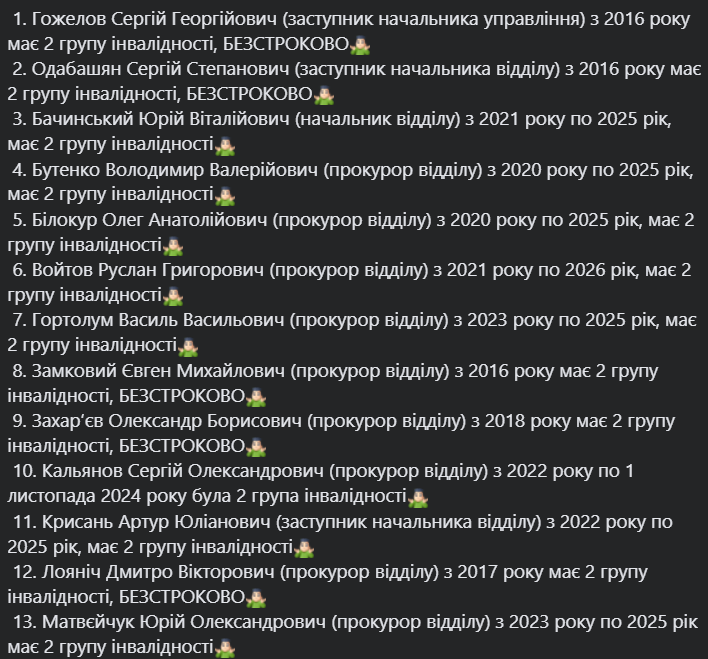Почти 60 фамилий: одесский активист опубликовал список прокуроров Одесской области, получивших "инвалидность" 1