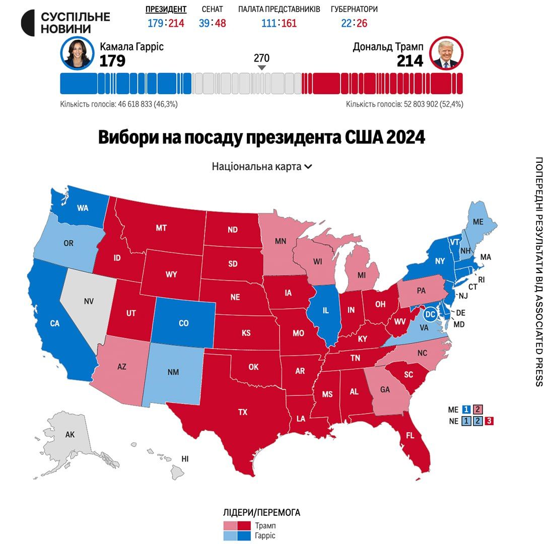 Гаррис против Трампа. Выборы 2024 в США – онлайн 1