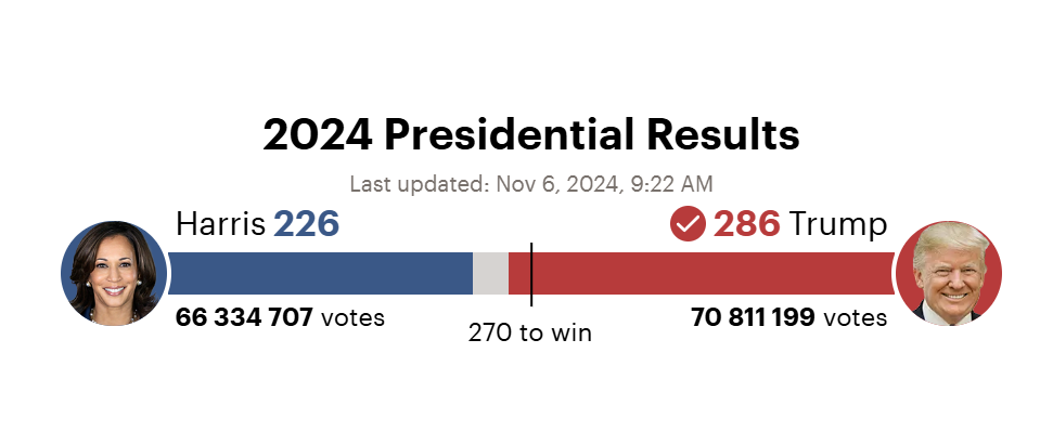 Выборы в США: СМИ выяснили, где и когда состоится инаугурация Трампа 1
