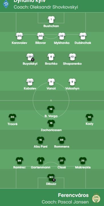 Динамо - Ференцварош: Ліга Європи онлайн-репортаж 1