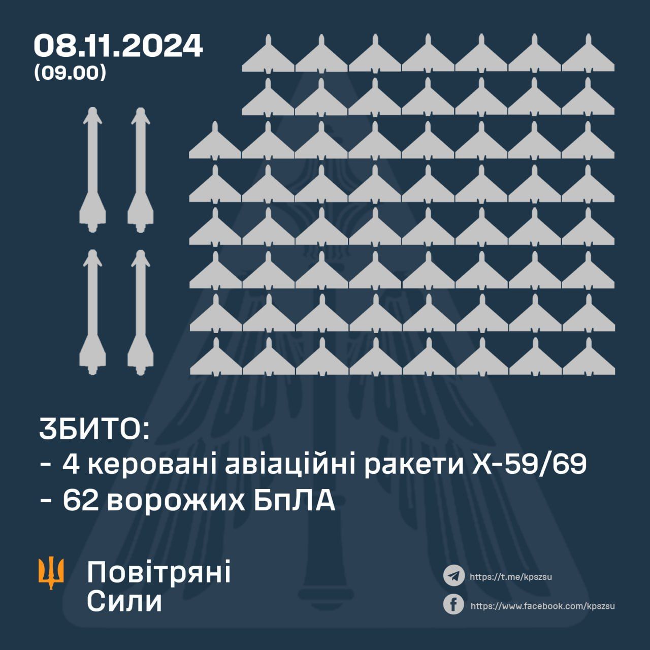 генштаб отчет черновика 1