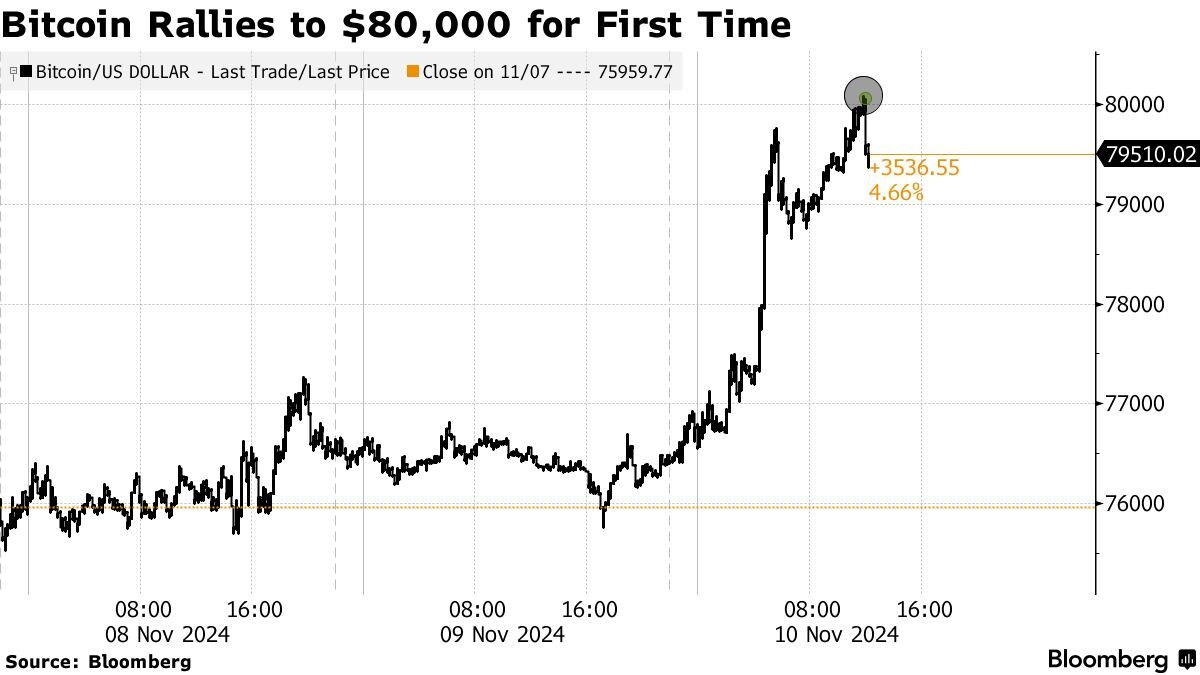 Биткойн, криптовалюта