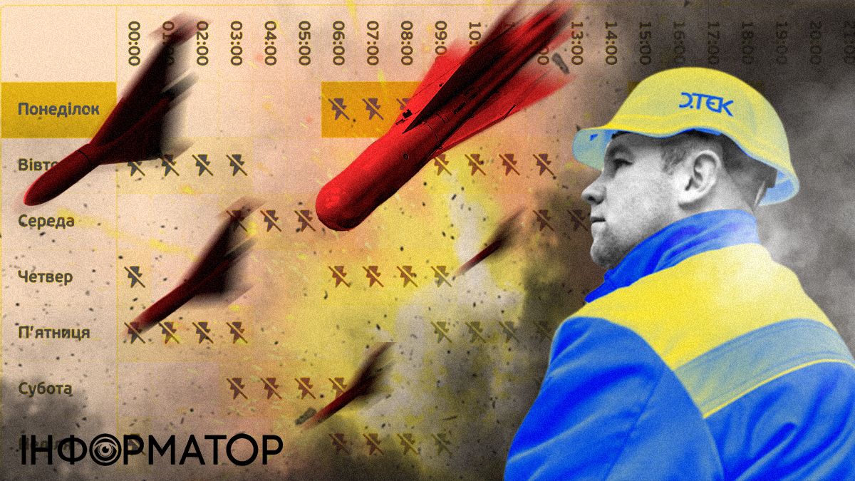 Аварійні відключення