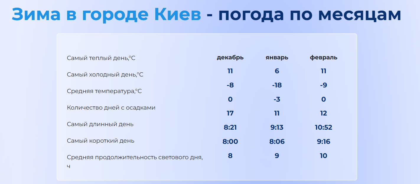 Синоптики пугают ужасающе холодной зимой в Европе: морозы со снегопадами накроют и Украину (видео) 1