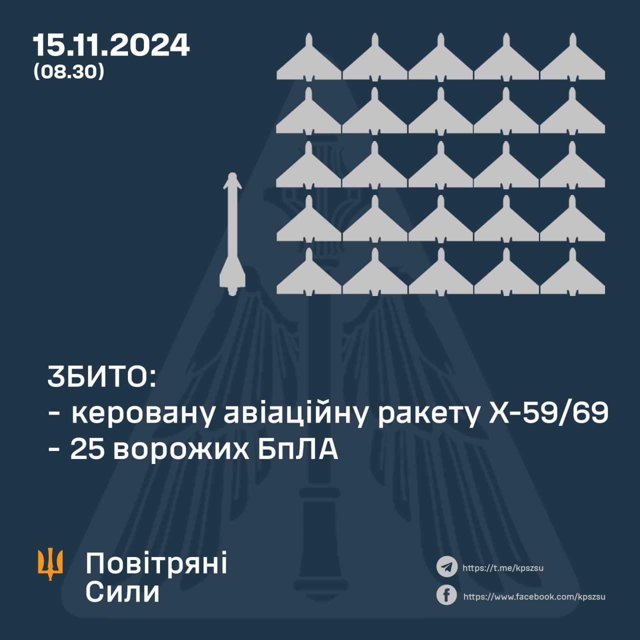 Росія вдарила по Україні ракетами та шахедами: як відпрацювала ППО 1