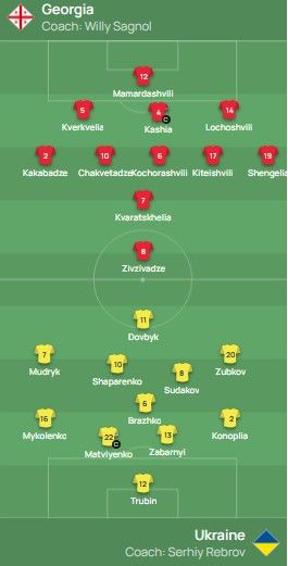 Грузія - Україна Ліга націй онлайн-репортаж 1