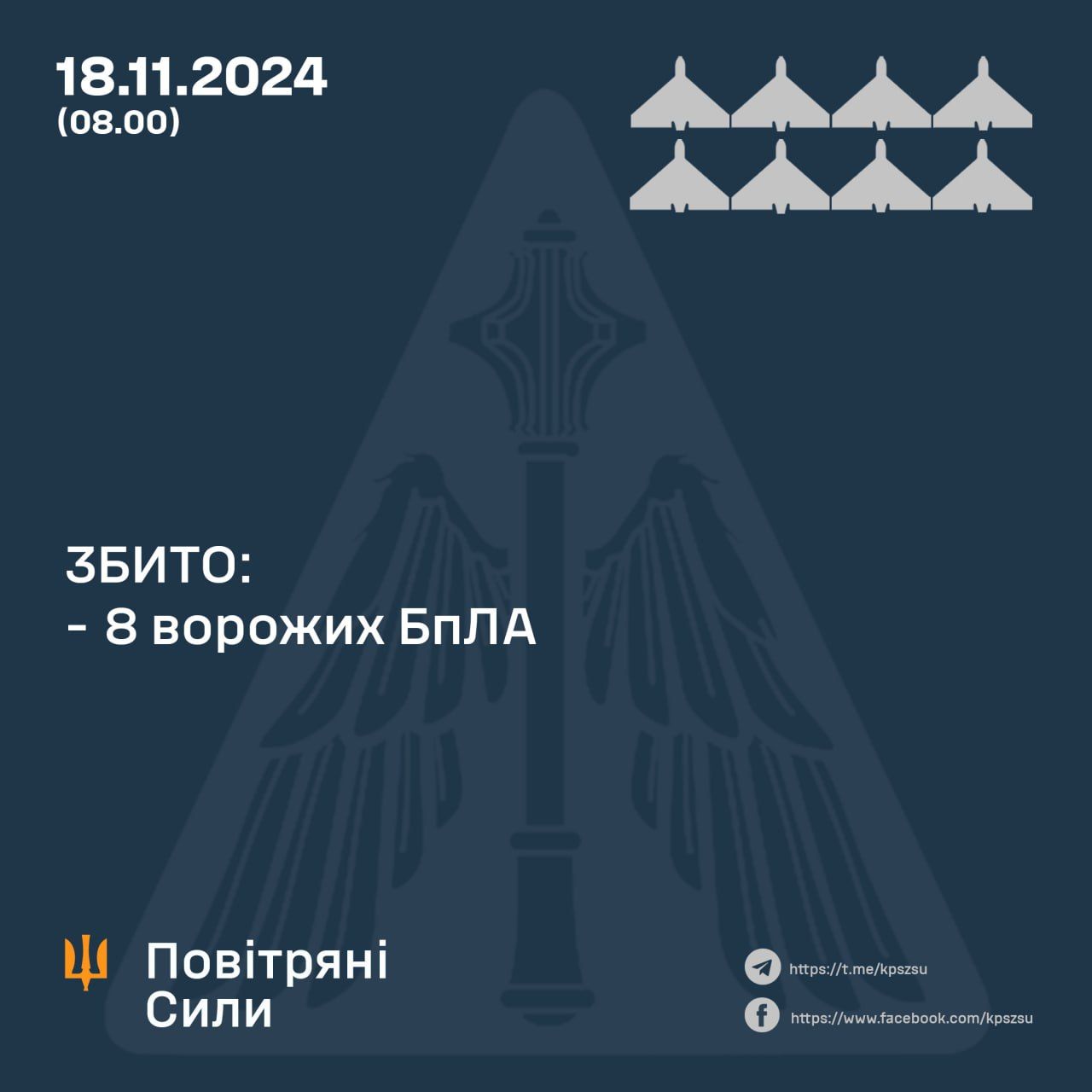 Россия ночью коварно атаковала с воздуха: ВСУ обезвредили все Шахеды, но не сбили ни одной ракеты 1