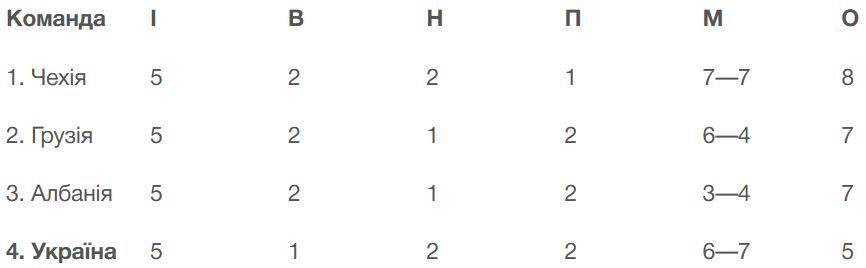 Сборная Украины с улыбками прибыла в Тирану на матч смерти в Лиге наций - 2024/2025 1