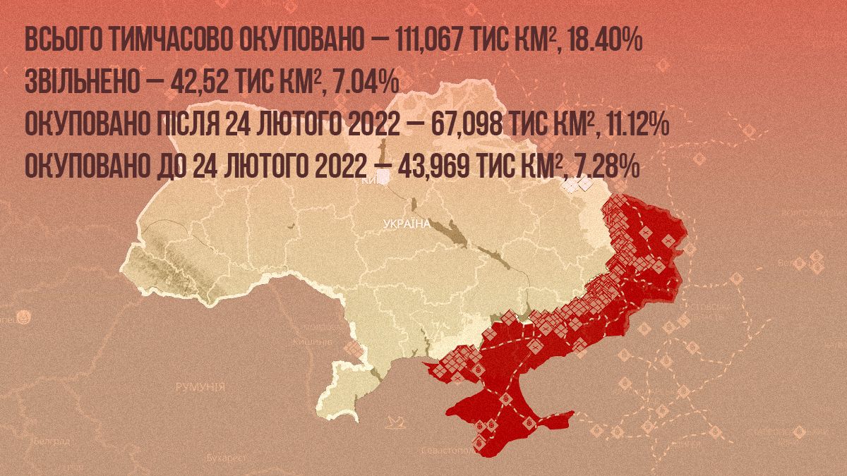 Битва технологій, волонтерів та зухвалих маневрів: чим унікальна велика війна в України, яка триває вже 1000 днів 5