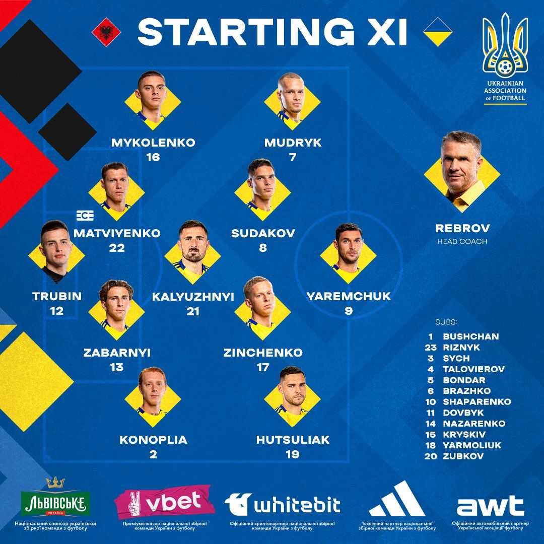 Ліга націй Албанія - Україна: онлайн-репортаж 1