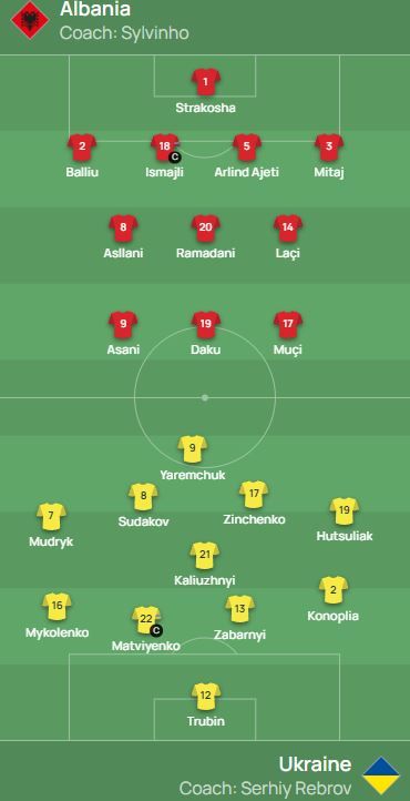 Ліга націй Албанія - Україна: онлайн-репортаж 1
