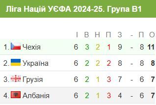 Україна в божевільному матчі проти Албанії вирвала шанс на групу А Ліги націй: як це було 1