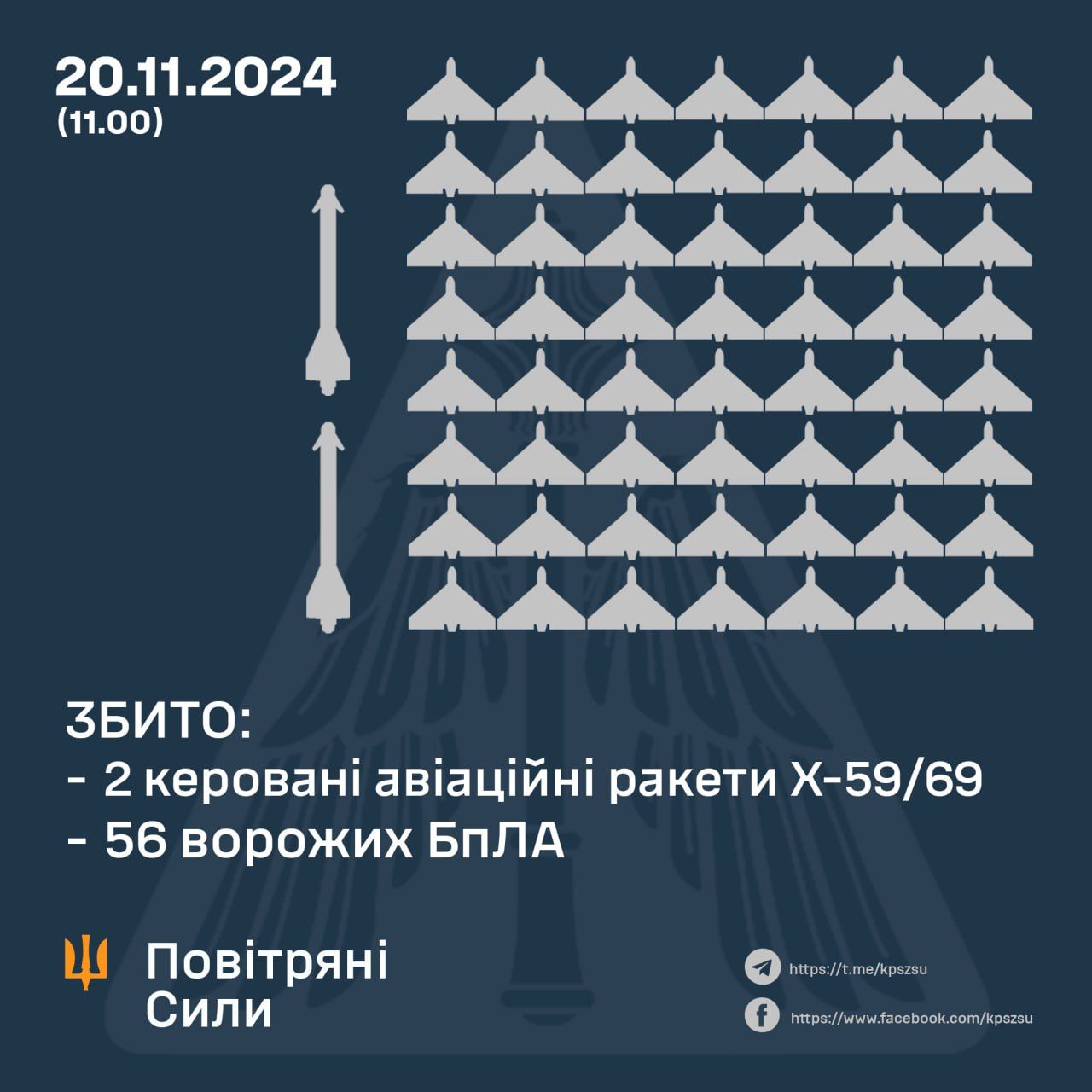 Дані: ПС ЗСУ Дані: ПС ЗСУ