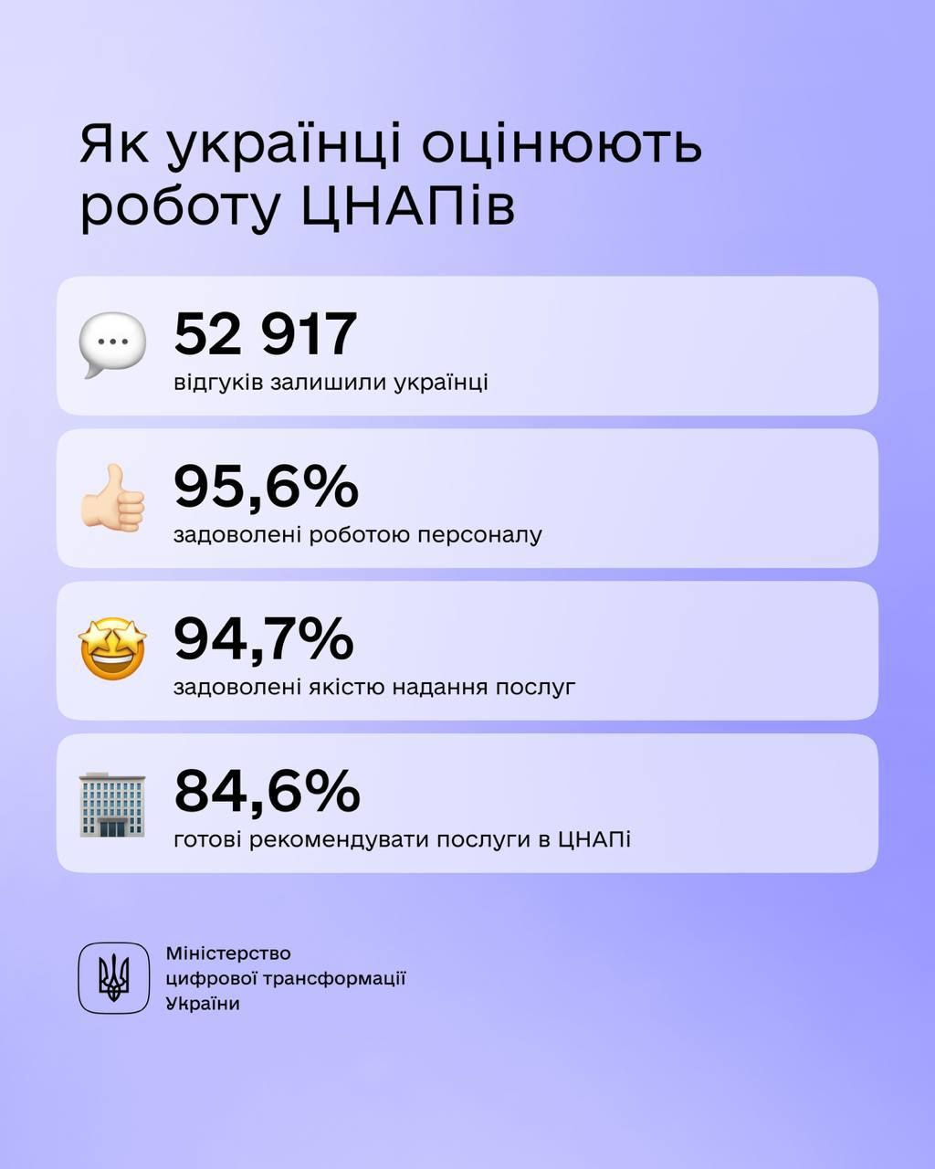 ЦНАП 1