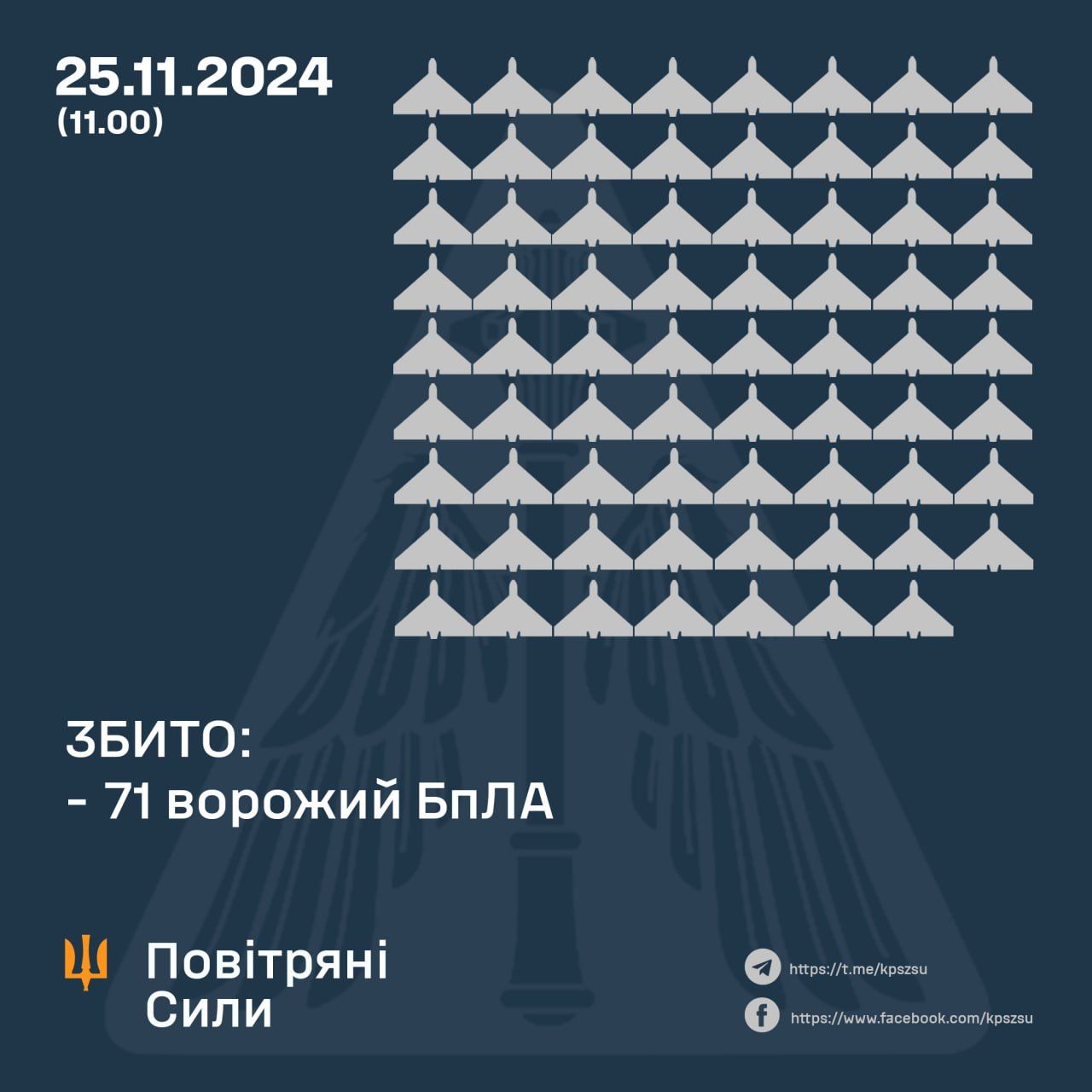 Украина всю ночь отражалась от более чем 140 российских Шахедов: ПВО отработало сверхмощно 1