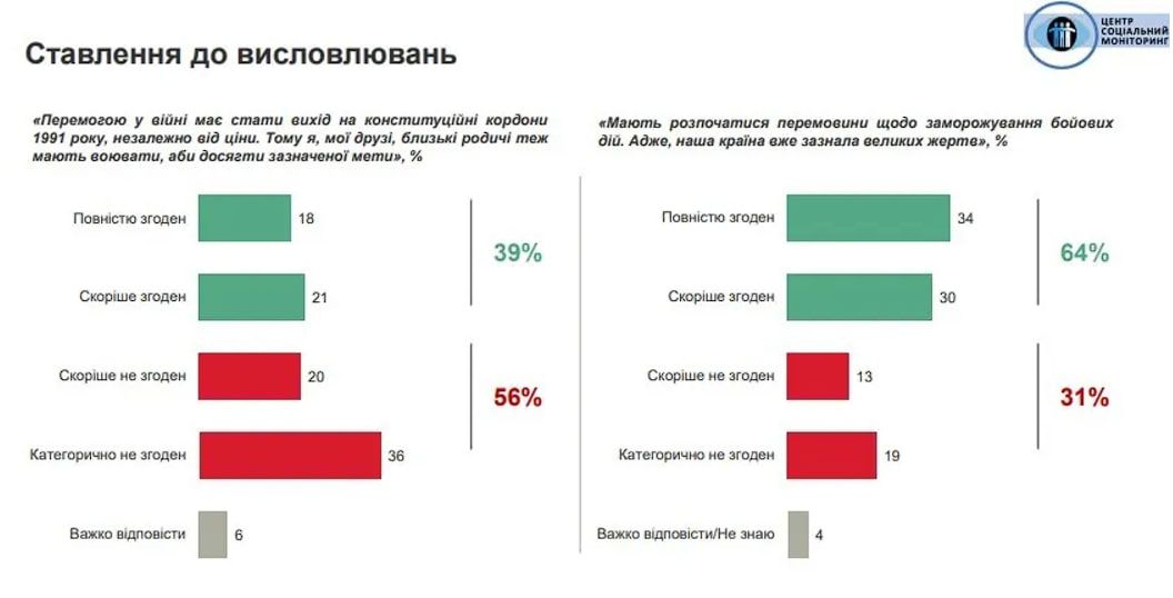 Опитування, Центр соціального моніторингу