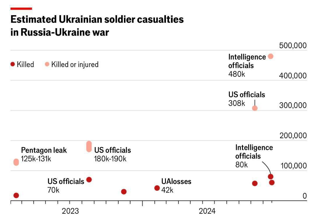 Інфографіка The Economist Інфографіка The Economist