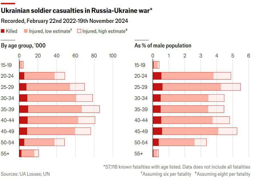 Інфографіка The Economist