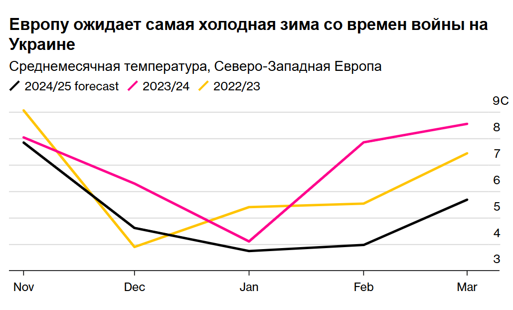 Данные Bloomberg Данные Bloomberg