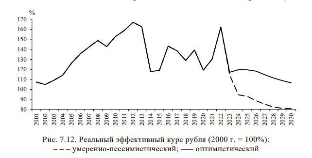 Прогноз российских аналитиков по падению курса рубля