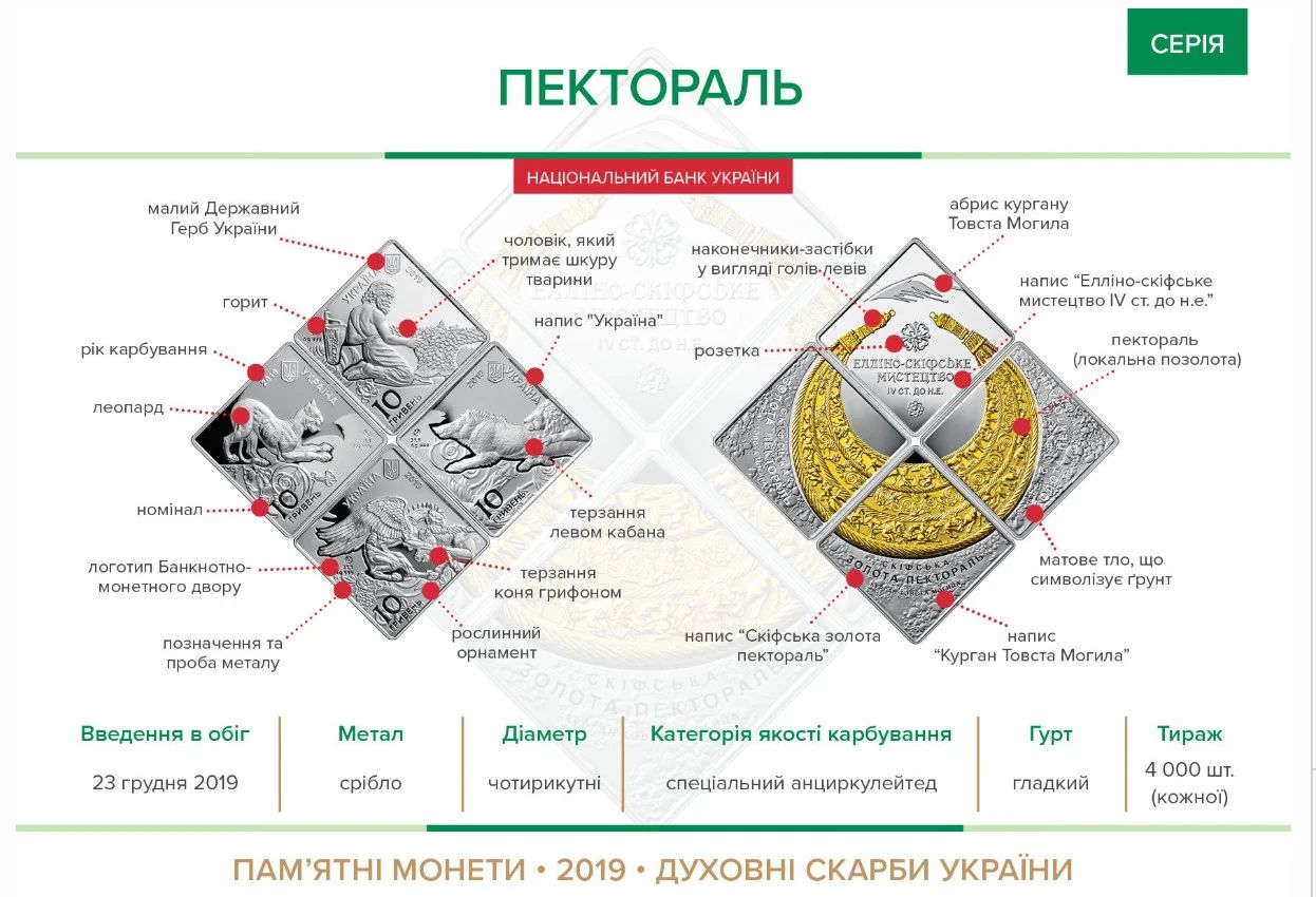 Патріотичні монети НБУ подорожчали у 2-12 раза: як заробляють нумізмати 4