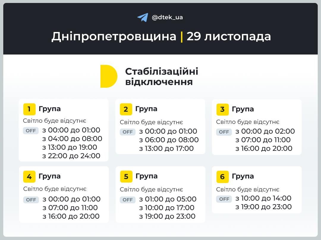 Укренерго спрогнозувало масові знеструмлення на 29 листопада: світло вимикатимуть всю добу 4