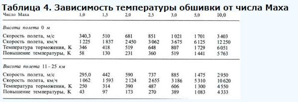 Буданов ответил на угрозы Путина ударить "Орешником" 1