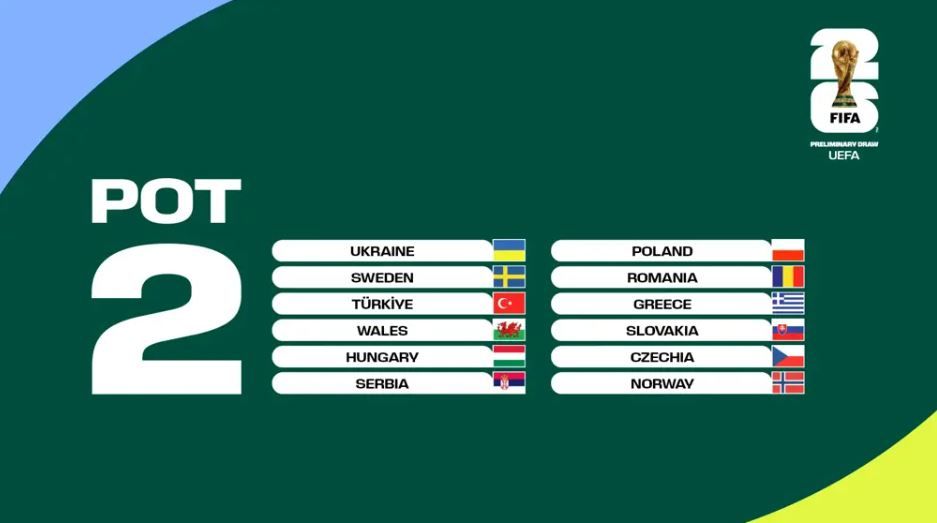 FIFA підібрав для України дуже цікаву компанію в жеребкуванні на Мундіаль-2026 1