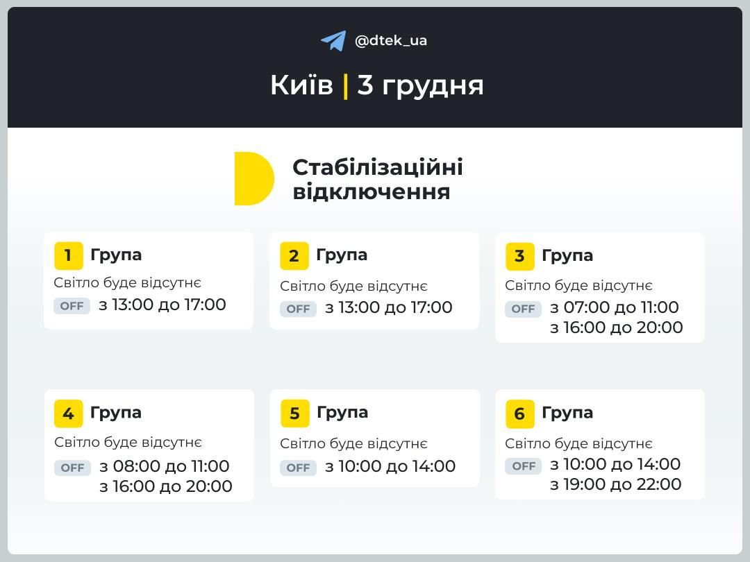 Графіки для столиці Графіки для столиці