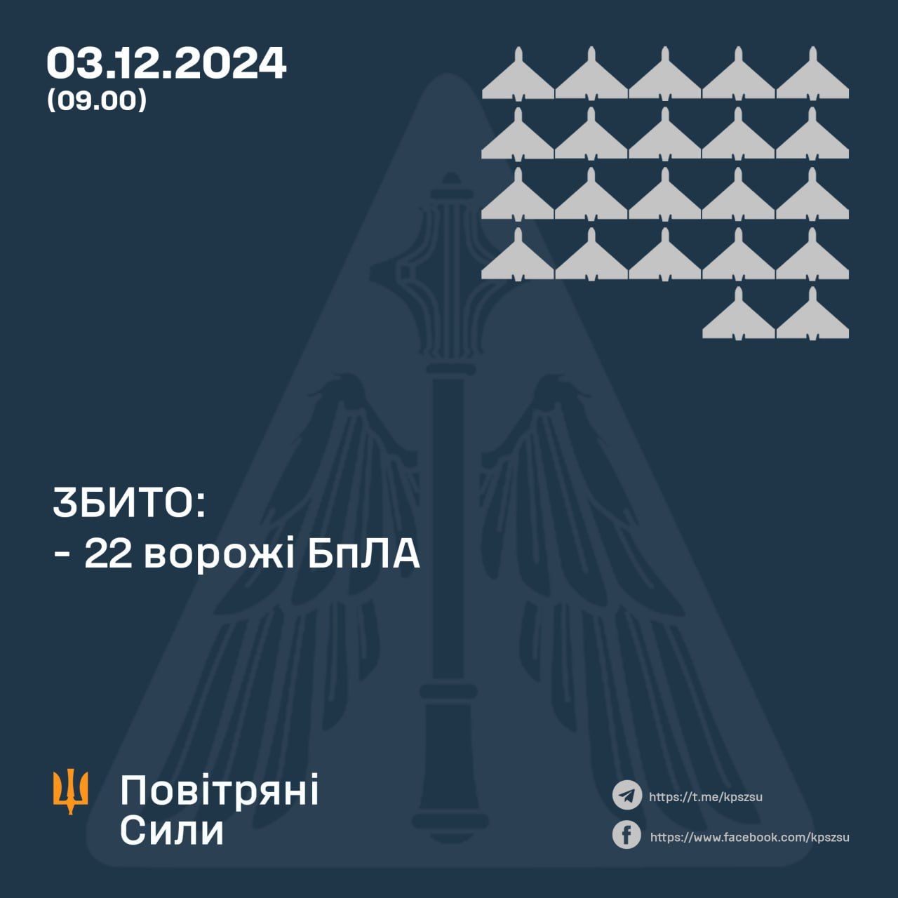 Дані: ПС ЗСУ Дані: ПС ЗСУ