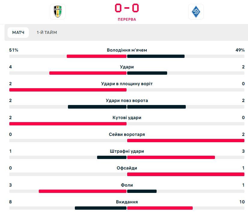 Олександрія - Динамо - ЧЕРНЕТКА НЕ ЧІПАТИ 1
