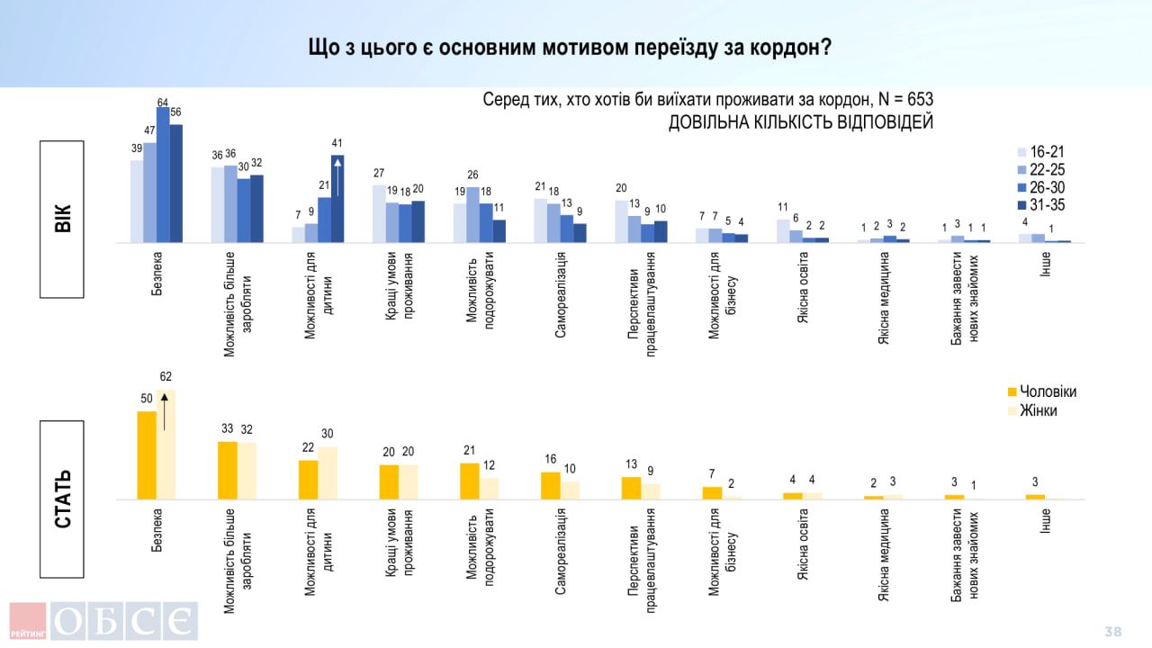 опитування 4