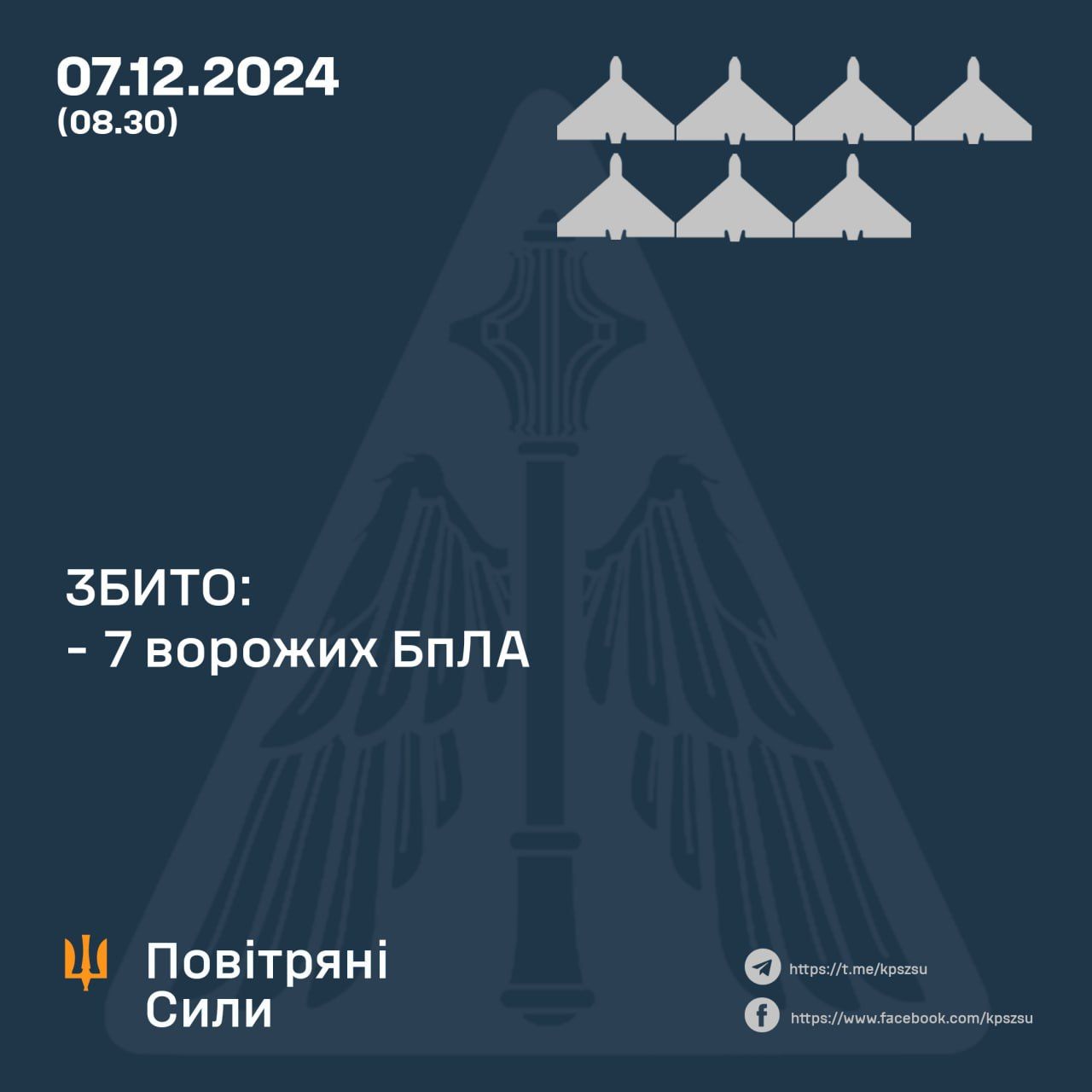 Отчет Воздушных сил Украины за 7 декабря 2024 года. Инфографика: Воздушные силы Воздушные силы, БпЛА