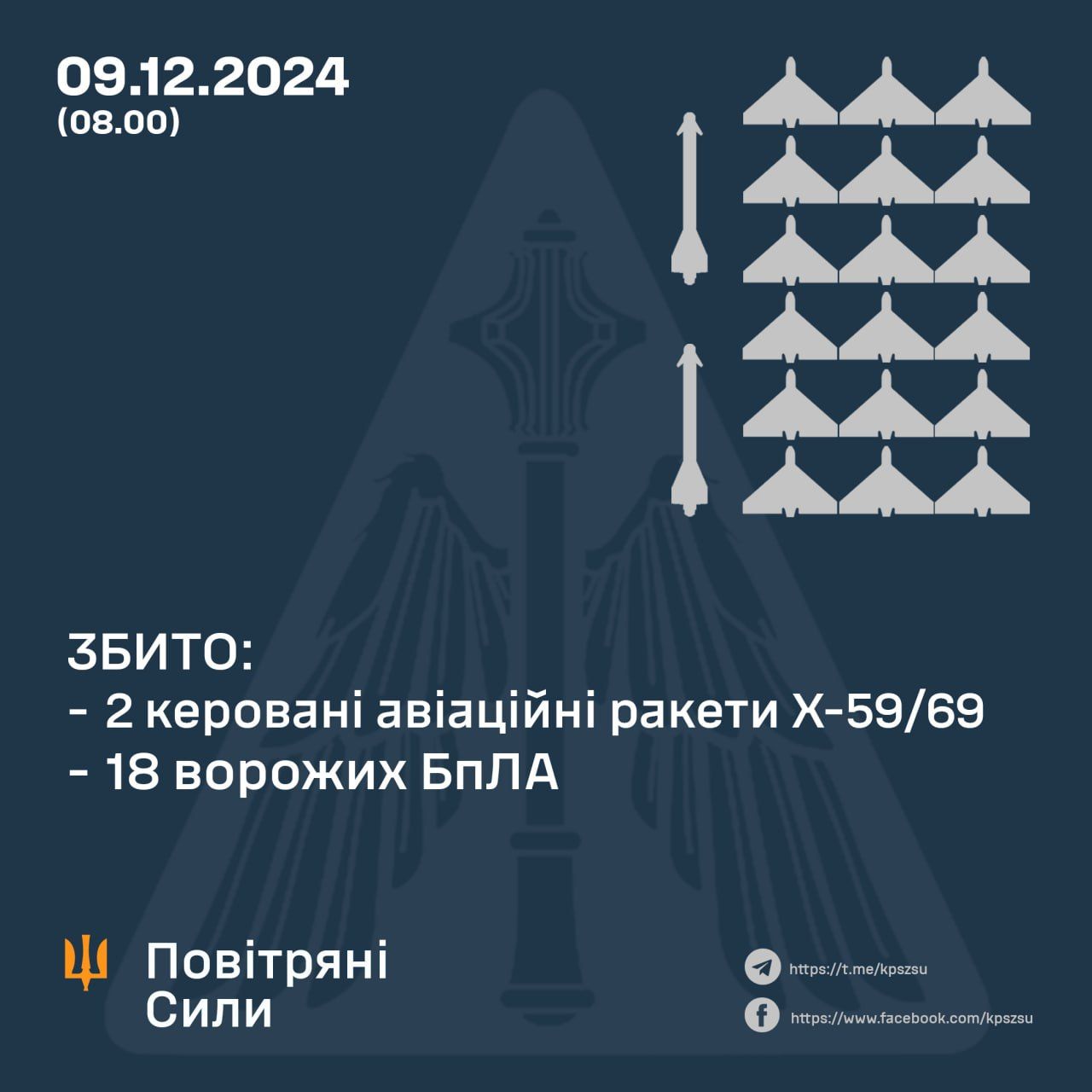 Ідеальна ніч для ППО 9 грудня: ракети збиті, Шахеди знищені та втрачені 1