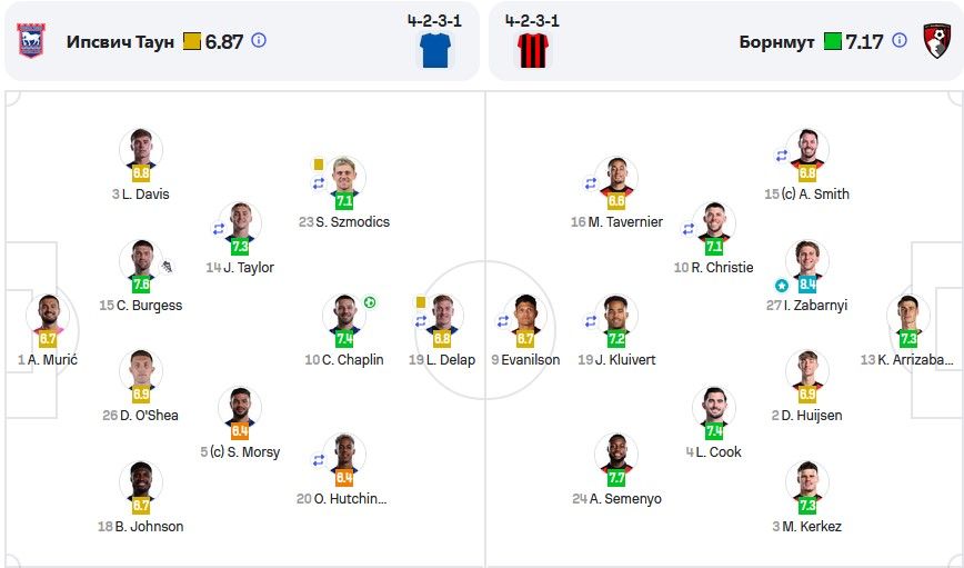 Ілля Забарний став героєм матчу АПЛ 1