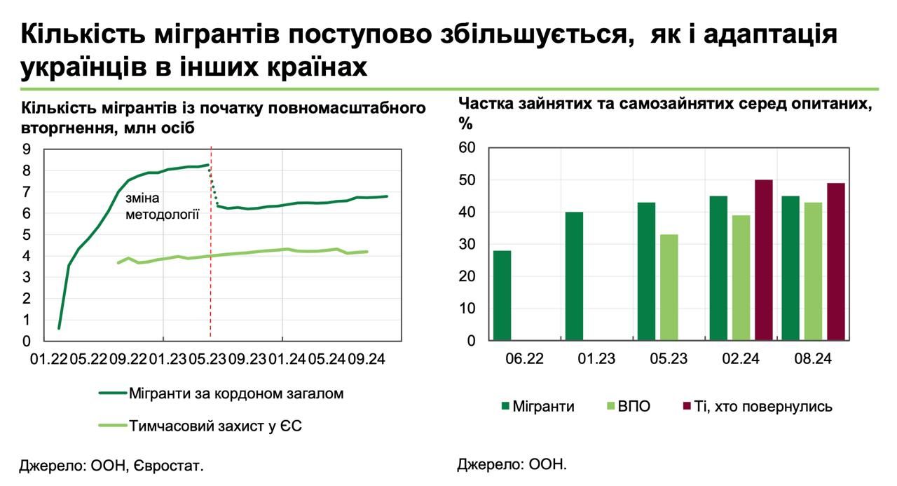 Инфографика: НБУ Инфографика: НБУ