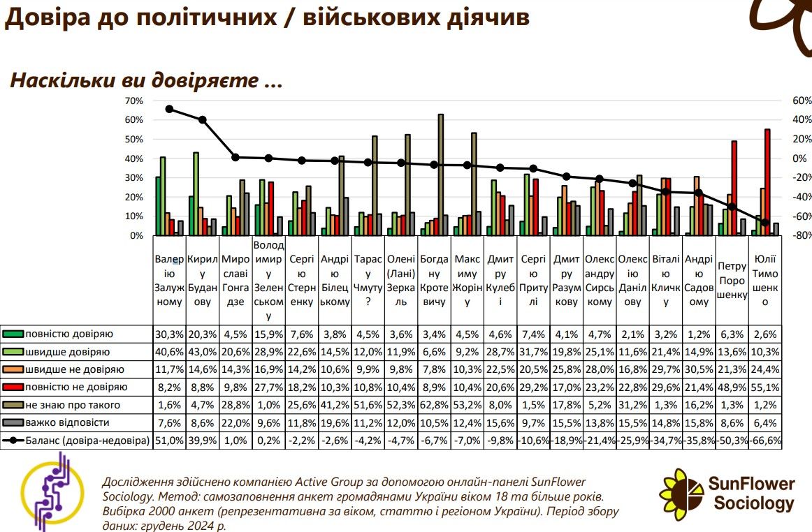 Почти 80% украинцев считают выборы в Раду необходимыми - опрос 1