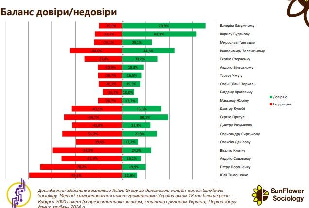 Почти 80% украинцев считают выборы в Раду необходимыми - опрос 2